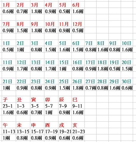 八字對照表|免費八字輕重計算機、標準對照表查詢、意義解說。